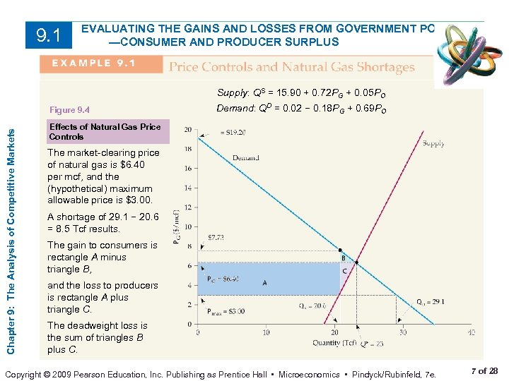 9. 1 EVALUATING THE GAINS AND LOSSES FROM GOVERNMENT POLICIES —CONSUMER AND PRODUCER SURPLUS