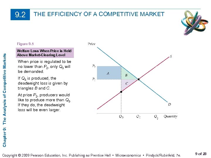 9. 2 THE EFFICIENCY OF A COMPETITIVE MARKET Chapter 9: The Analysis of Competitive