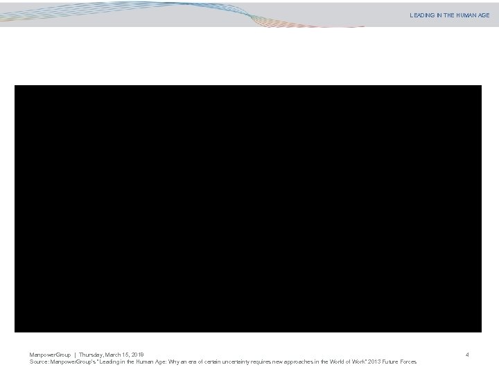 LEADING IN THE HUMAN AGE Пазар на труда и умения за заетост Manpower. Group