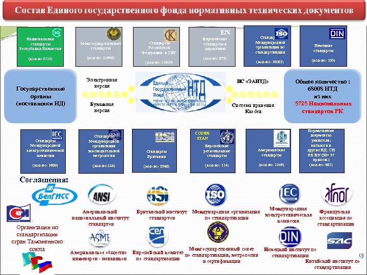 Стандарт республики казахстана. Стандарты Казахстан.