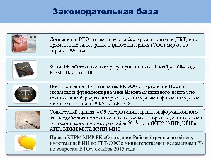 Законодательная база Соглашения ВТО по техническим барьерам в торговле (ТБТ) и по применению санитарных