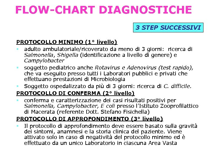 FLOW-CHART DIAGNOSTICHE 3 STEP SUCCESSIVI PROTOCOLLO MINIMO (1° livello) adulto ambulatoriale/ricoverato da meno di