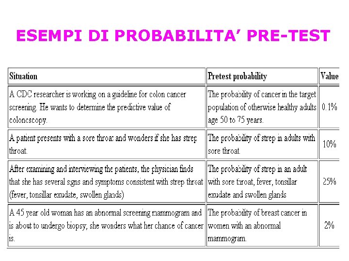ESEMPI DI PROBABILITA’ PRE-TEST 