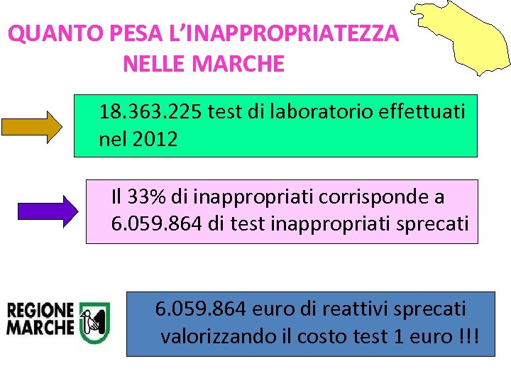 QUANTO PESA L’INAPPROPRIATEZZA NELLE MARCHE 18. 363. 225 test di laboratorio effettuati nel 2012