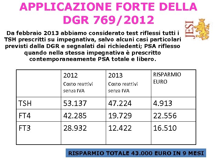 APPLICAZIONE FORTE DELLA DGR 769/2012 Da febbraio 2013 abbiamo considerato test riflessi tutti i