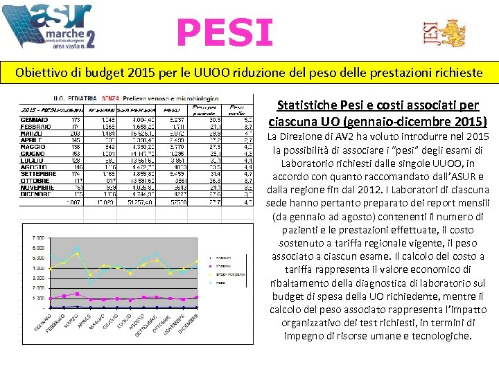 PESI Obiettivo di budget 2015 per le UUOO riduzione del peso delle prestazioni richieste