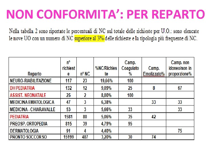 NON CONFORMITA’: PER REPARTO 