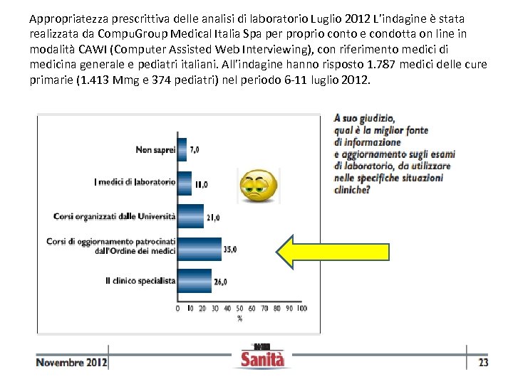 Appropriatezza prescrittiva delle analisi di laboratorio Luglio 2012 L’indagine è stata realizzata da Compu.