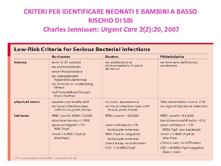 CRITERI PER IDENTIFICARE NEONATI E BAMBINI A BASSO RISCHIO DI SBI Charles Jennissen: Urgent