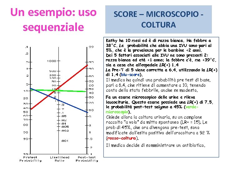 Un esempio: uso sequenziale SCORE – MICROSCOPIO - COLTURA Kathy ha 10 mesi ed