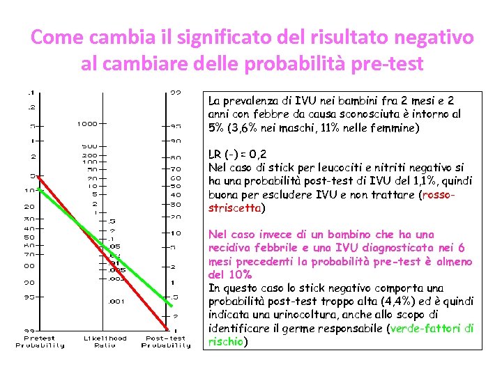 Come cambia il significato del risultato negativo al cambiare delle probabilità pre-test La prevalenza