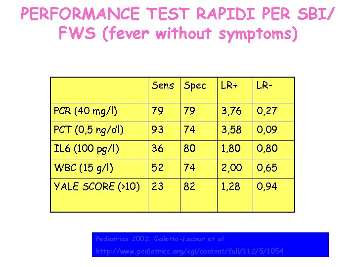 PERFORMANCE TEST RAPIDI PER SBI/ FWS (fever without symptoms) Sens Spec LR+ LR- PCR