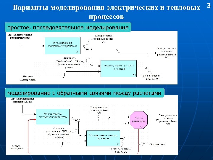 Моделирование электрических систем. Программы моделирования тепловых процессов. Моделирование обратной связи. Комплекс простых процессов. Тепловые процессы примеры.