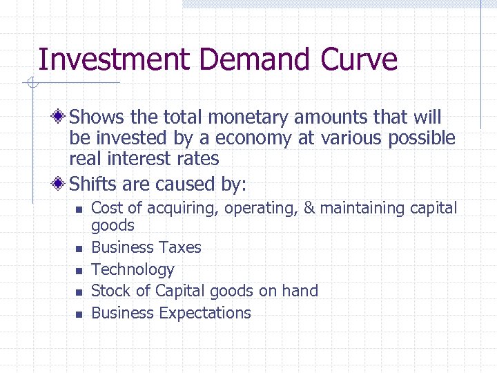 Investment Demand Curve Shows the total monetary amounts that will be invested by a