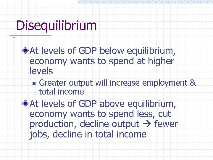 Disequilibrium At levels of GDP below equilibrium, economy wants to spend at higher levels