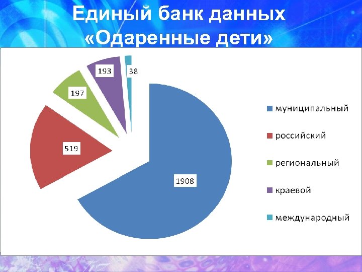 Банк данных одаренных детей в школе образец