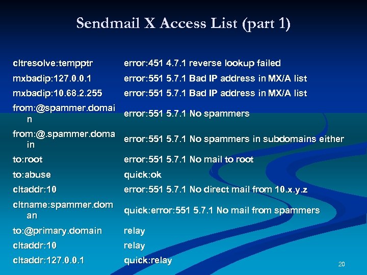 Sendmail X Access List (part 1) cltresolve: tempptr error: 451 4. 7. 1 reverse