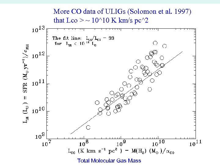 More CO data of ULIGs (Solomon et al. 1997) that Lco > ~ 10^10