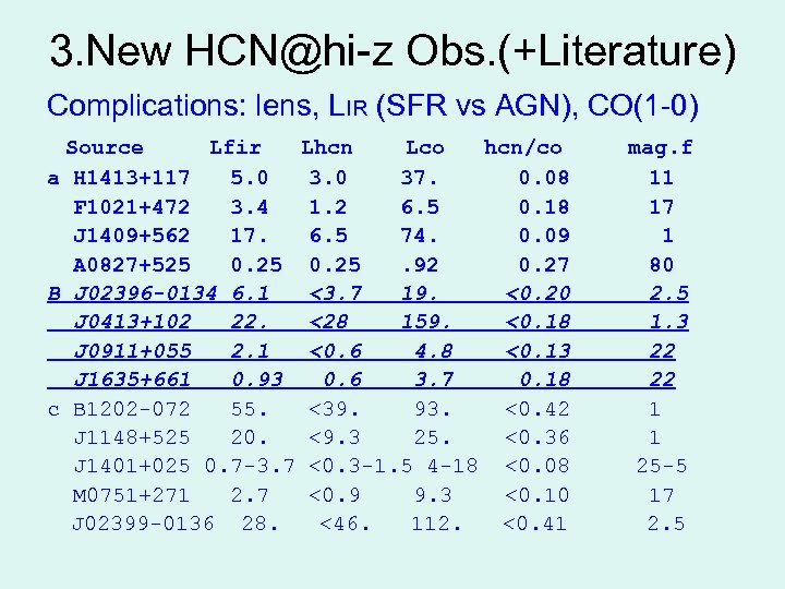3. New HCN@hi-z Obs. (+Literature) Complications: lens, LIR (SFR vs AGN), CO(1 -0) Source