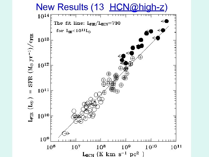 New Results (13 HCN@high-z) 
