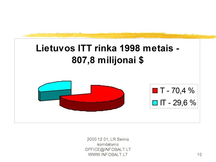 2000 12 01, LR Seimo komitetams OFFICE@INFOBALT. LT WWW. INFOBALT. LT 10 