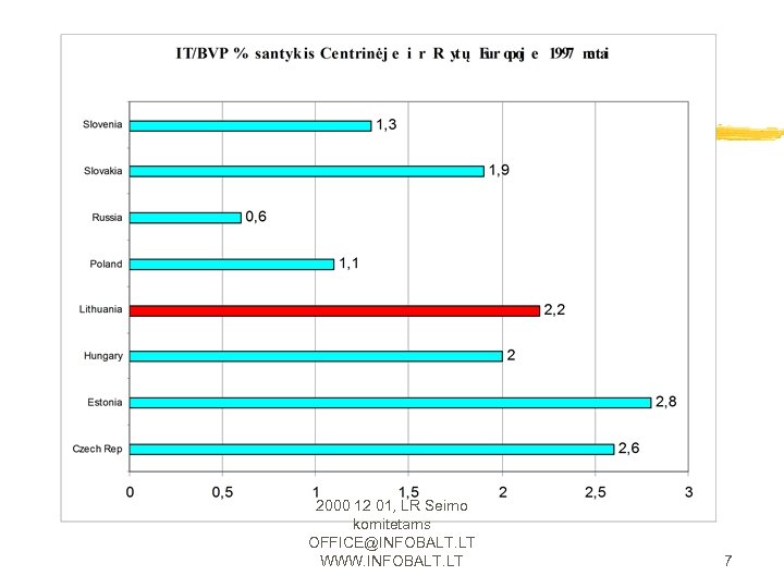 2000 12 01, LR Seimo komitetams OFFICE@INFOBALT. LT WWW. INFOBALT. LT 7 