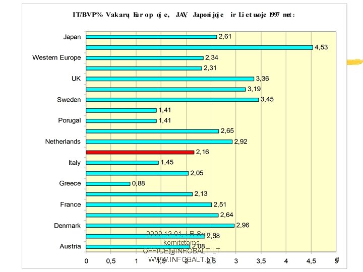2000 12 01, LR Seimo komitetams OFFICE@INFOBALT. LT WWW. INFOBALT. LT 8 