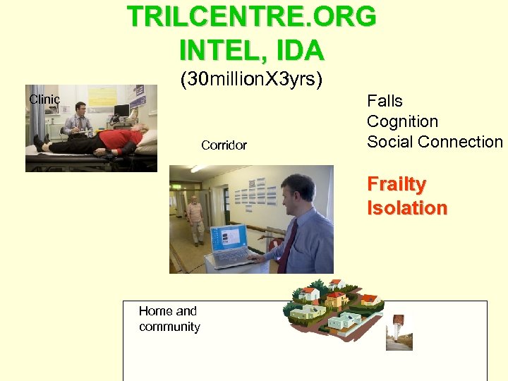 TRILCENTRE. ORG INTEL, IDA (30 million. X 3 yrs) Clinic Corridor Falls Cognition Social