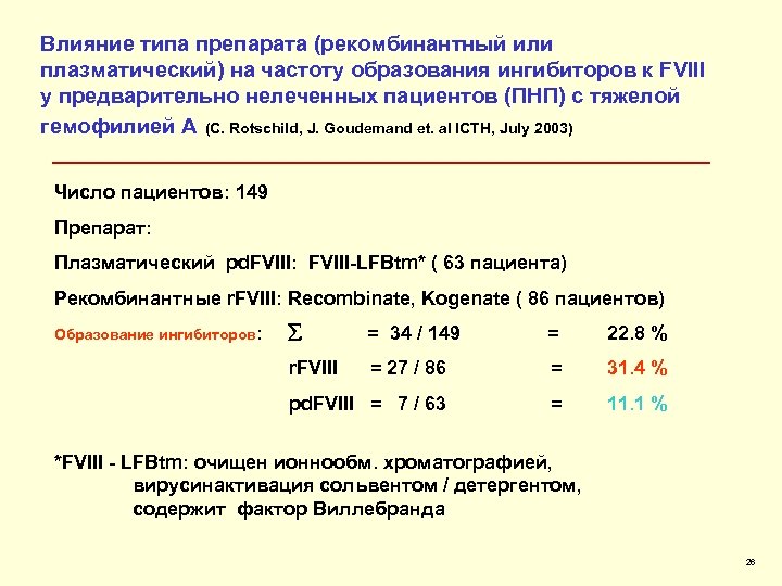 Влияние типа препарата (рекомбинантный или плазматический) на частоту образования ингибиторов к FVIII у предварительно