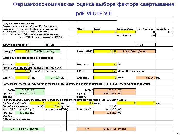 Фармакоэкономическая оценка выбора фактора свертывания pd. F VIII: r. F VIII 47 