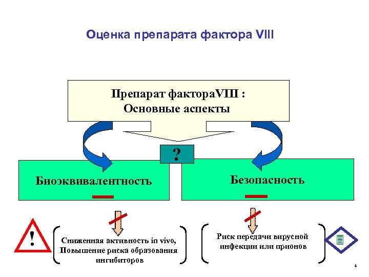 Активность фактора vii. Препараты фактора VIII. 8 Фактор свертывания крови препараты. Препараты 8 фактора свертывания крови препараты. Активность 8 фактора свертывания.