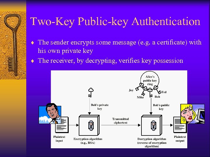 Two-Key Public-key Authentication ¨ The sender encrypts some message (e. g. a certificate) with