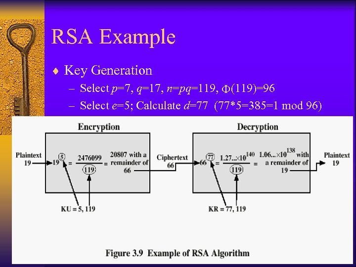 RSA Example ¨ Key Generation – Select p=7, q=17, n=pq=119, (119)=96 – Select e=5;