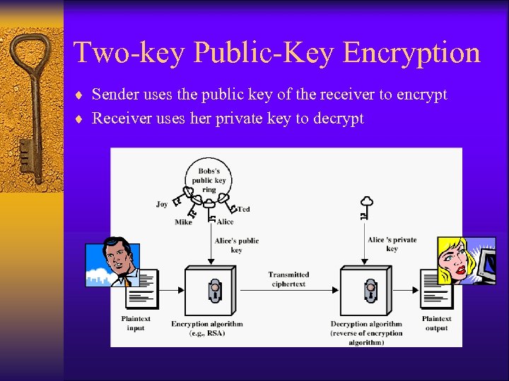 Two-key Public-Key Encryption ¨ Sender uses the public key of the receiver to encrypt