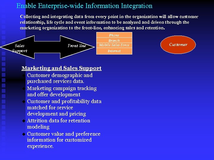 Enable Enterprise-wide Information Integration Collecting and integrating data from every point in the organization