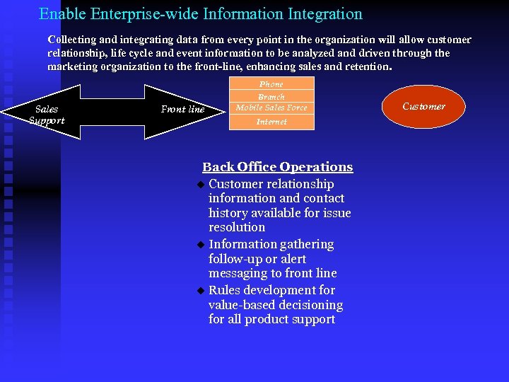 Enable Enterprise-wide Information Integration Collecting and integrating data from every point in the organization