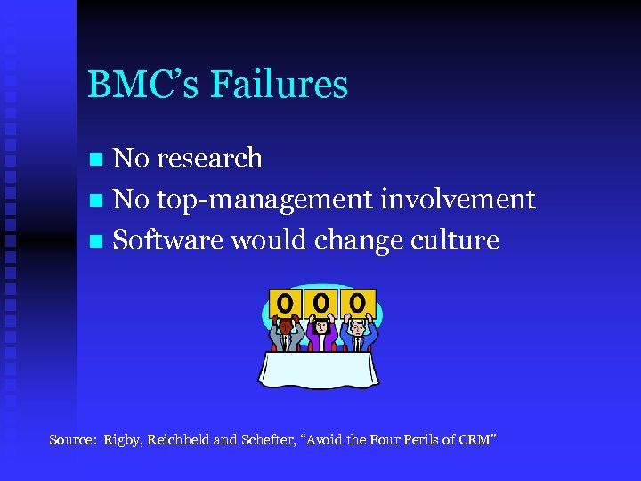 BMC’s Failures No research n No top-management involvement n Software would change culture n