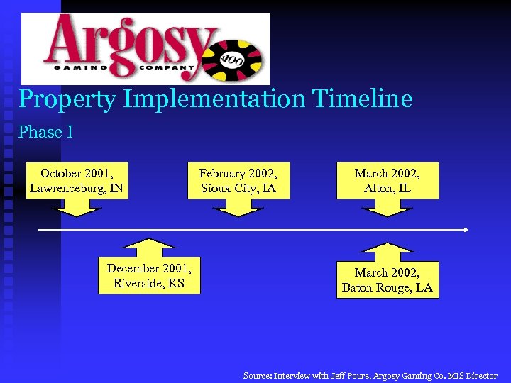 Property Implementation Timeline Phase I October 2001, Lawrenceburg, IN December 2001, Riverside, KS February