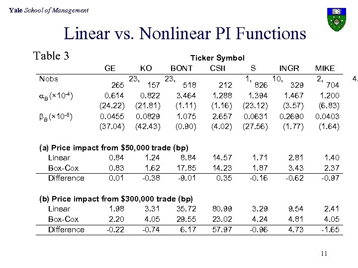 Yale School of Management Linear vs. Nonlinear PI Functions Table 3 Nobs a. B