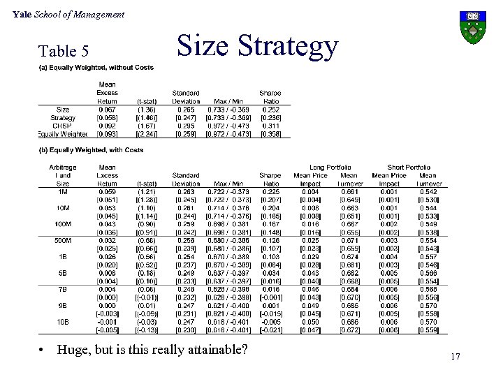 Yale School of Management Table 5 Size Strategy • Huge, but is this really