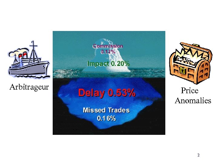 Arbitrageur Price Anomalies 2 