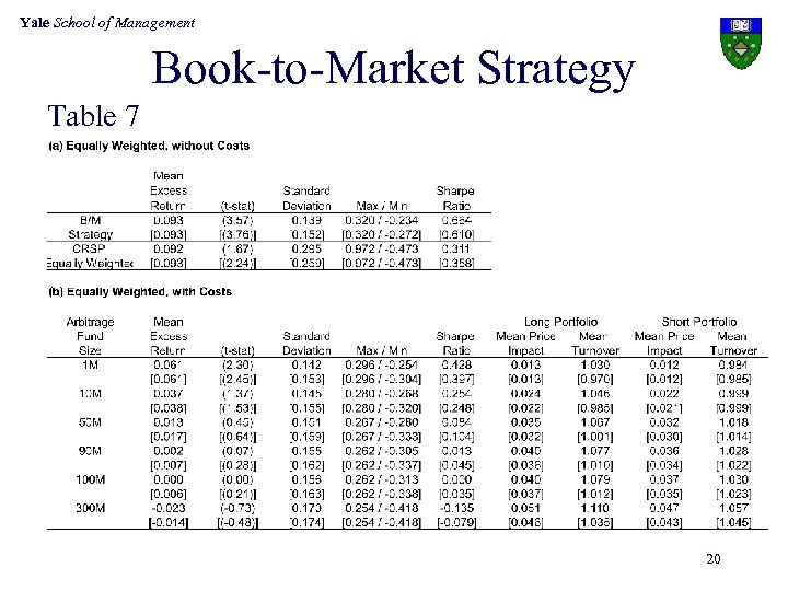 Yale School of Management Book-to-Market Strategy Table 7 20 