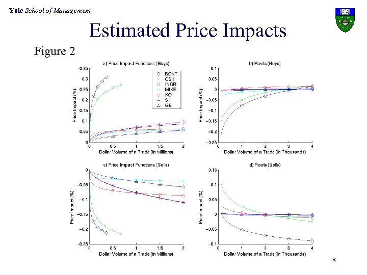 Yale School of Management Estimated Price Impacts Figure 2 8 
