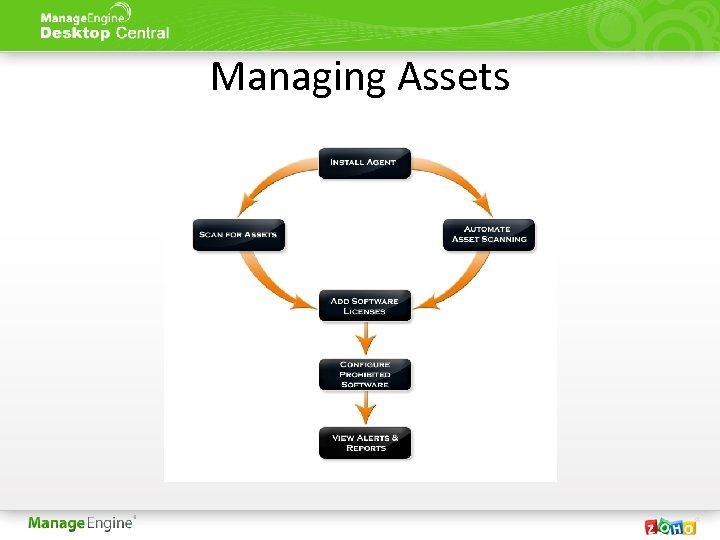 Managing Assets 