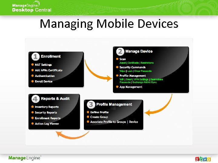 Managing Mobile Devices 