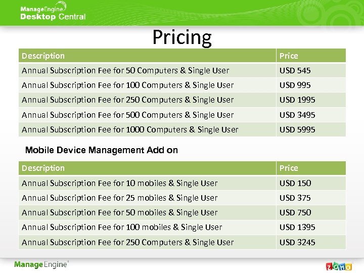 Description Pricing Price Annual Subscription Fee for 50 Computers & Single User USD 545