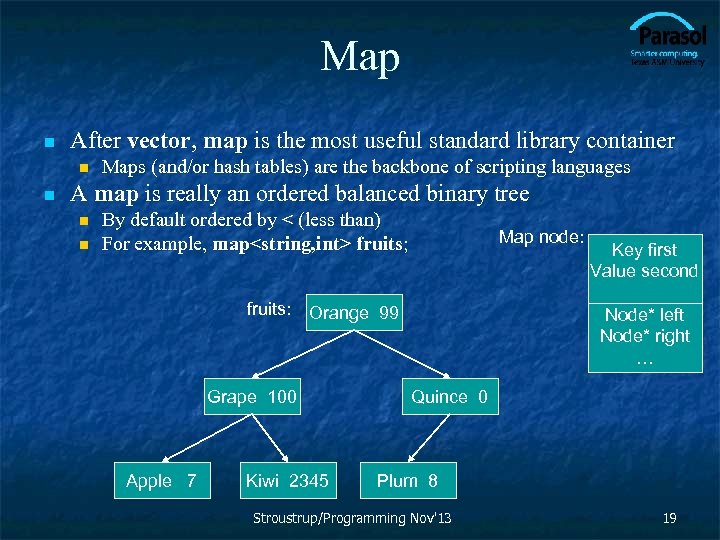 Map n After vector, map is the most useful standard library container n n