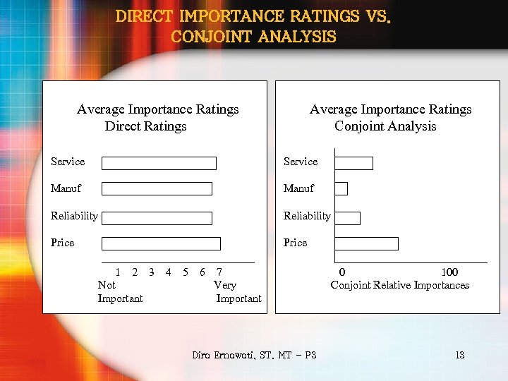DIRECT IMPORTANCE RATINGS VS. CONJOINT ANALYSIS Average Importance Ratings Direct Ratings Average Importance Ratings