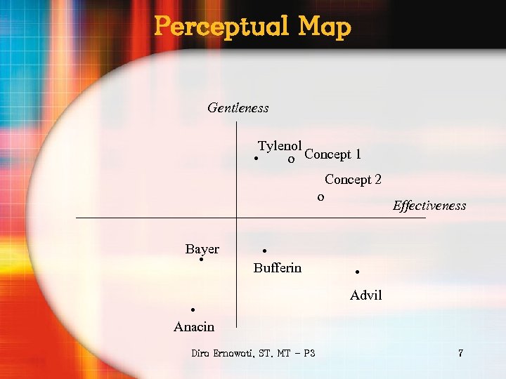 Perceptual Map Gentleness Tylenol • o Concept 1 Concept 2 o Bayer • •
