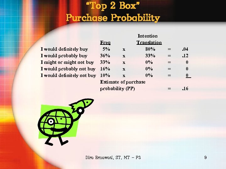 “Top 2 Box” Purchase Probability Intention Freq Translation I would definitely buy 5% x